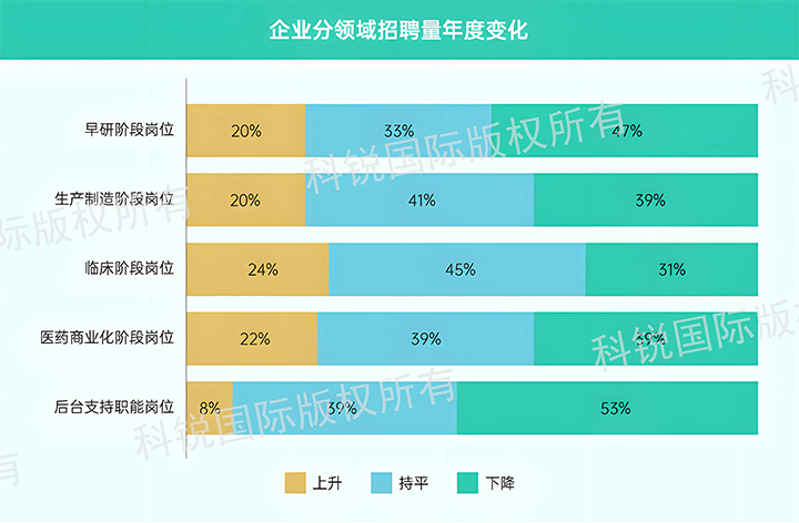 人力资源公司皇朝国际皇朝国际发布针对医药大健康领域的最新人才市场趋势洞察，特定领域与层级人才仍受关注