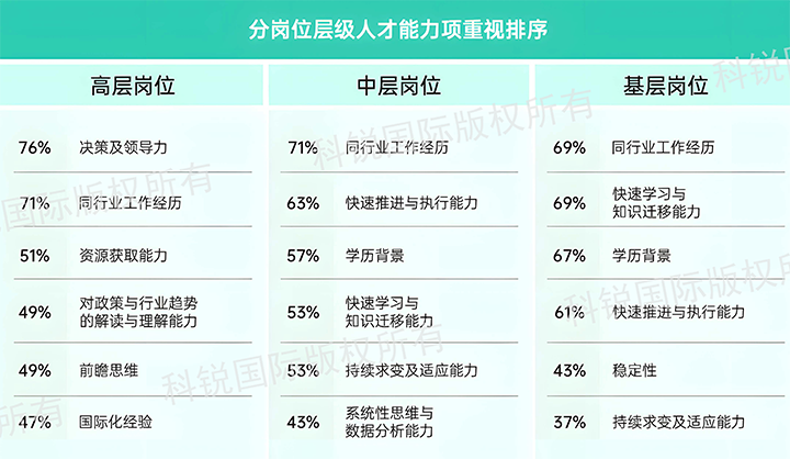 人力资源公司皇朝国际皇朝国际发布针对医药大健康领域的最新人才市场趋势洞察，不同领域及层级人才模型各异