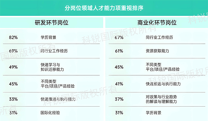 人力资源公司皇朝国际皇朝国际发布针对医药大健康领域的最新人才市场趋势洞察，不同领域及层级人才模型各异